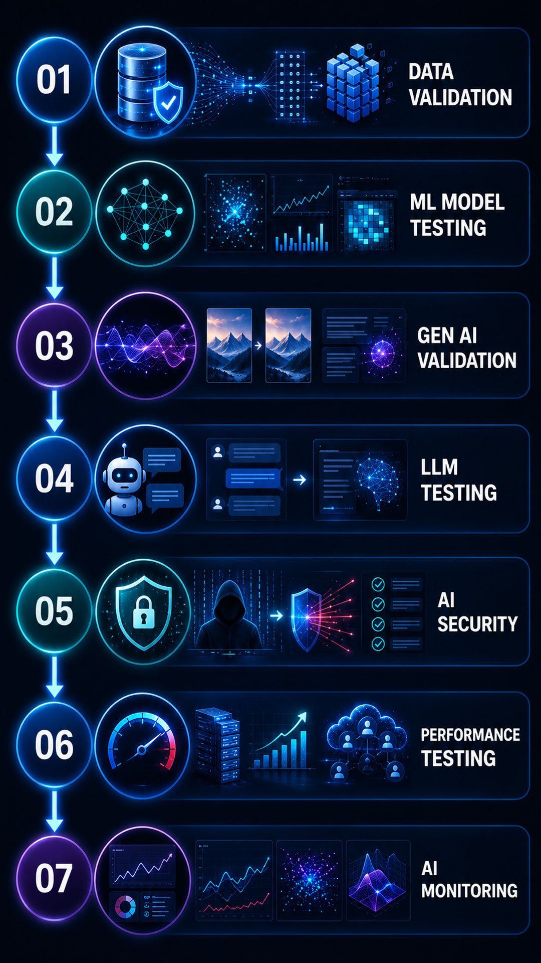 AI ML Testing Services