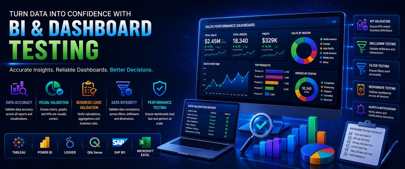 BI Dashboard Testing