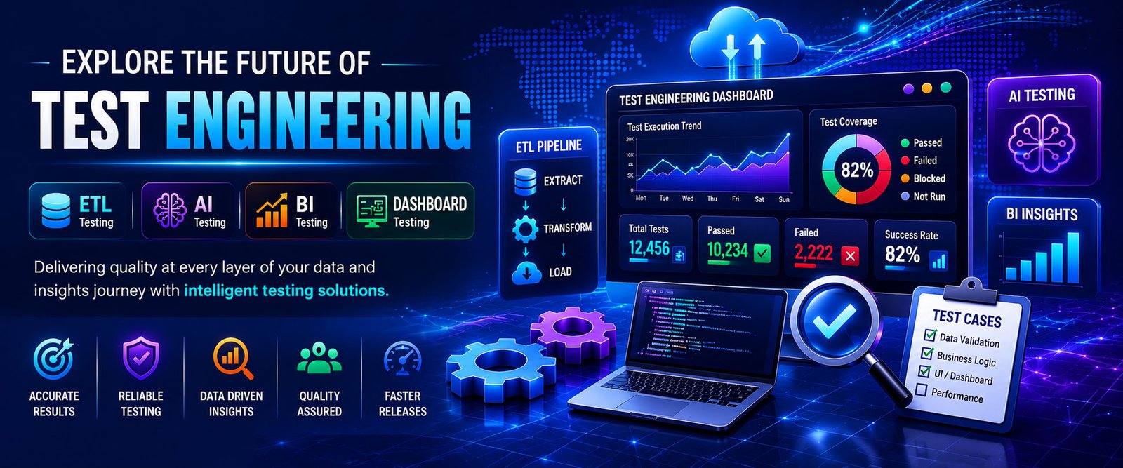 ETL AI BI Dashboard Testing