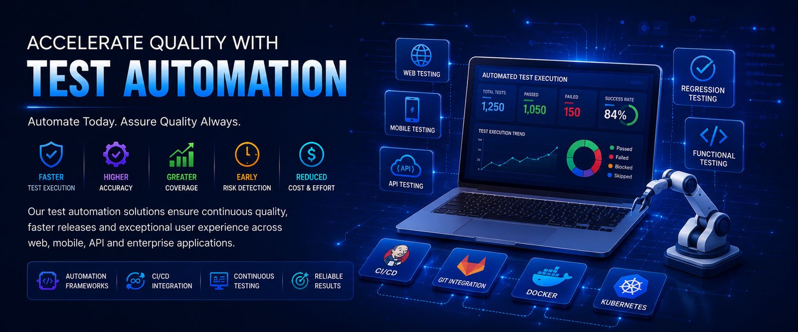 Test Automation Services